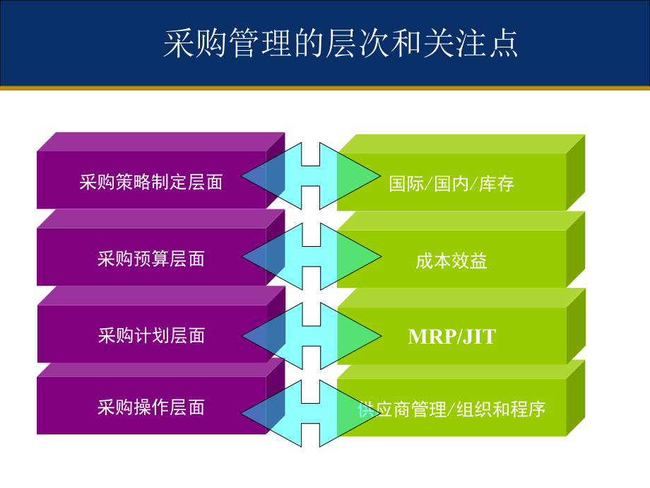 采购策略和谈判技巧_第4页