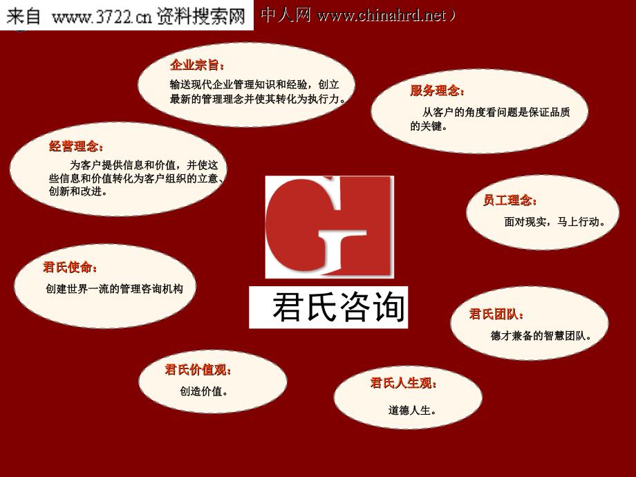 西安某X东方空调压缩机有限公司企业文化项目建议书（PPT 63页）_第4页