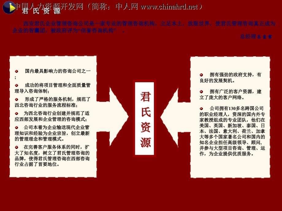 西安某X东方空调压缩机有限公司企业文化项目建议书（PPT 63页）_第5页