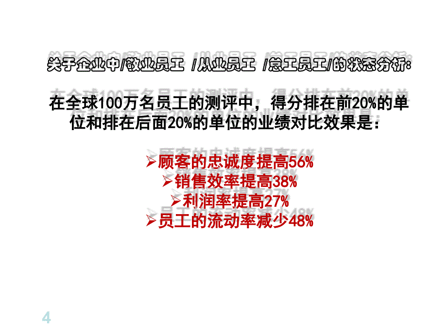 冠军团队培训教材-盖洛普Q12在企业中的实际运用（PPT 36页）_第4页