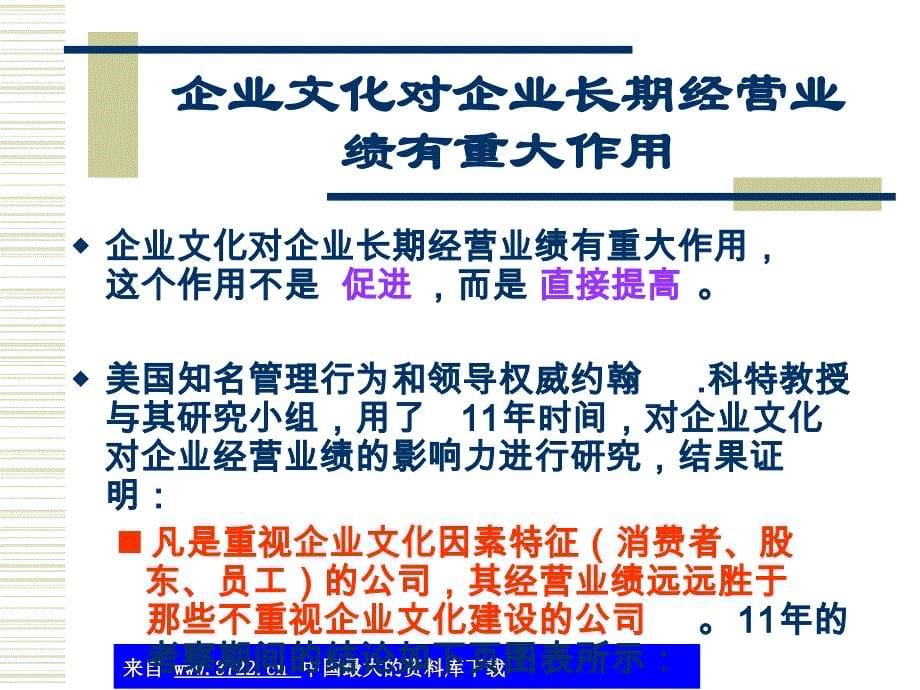 企业文化的建设与管理（ppt 58）_第5页