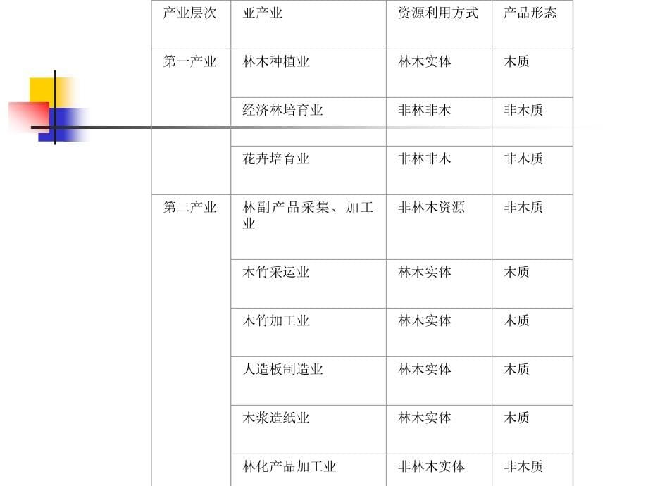 林业产业发展战略_第5页