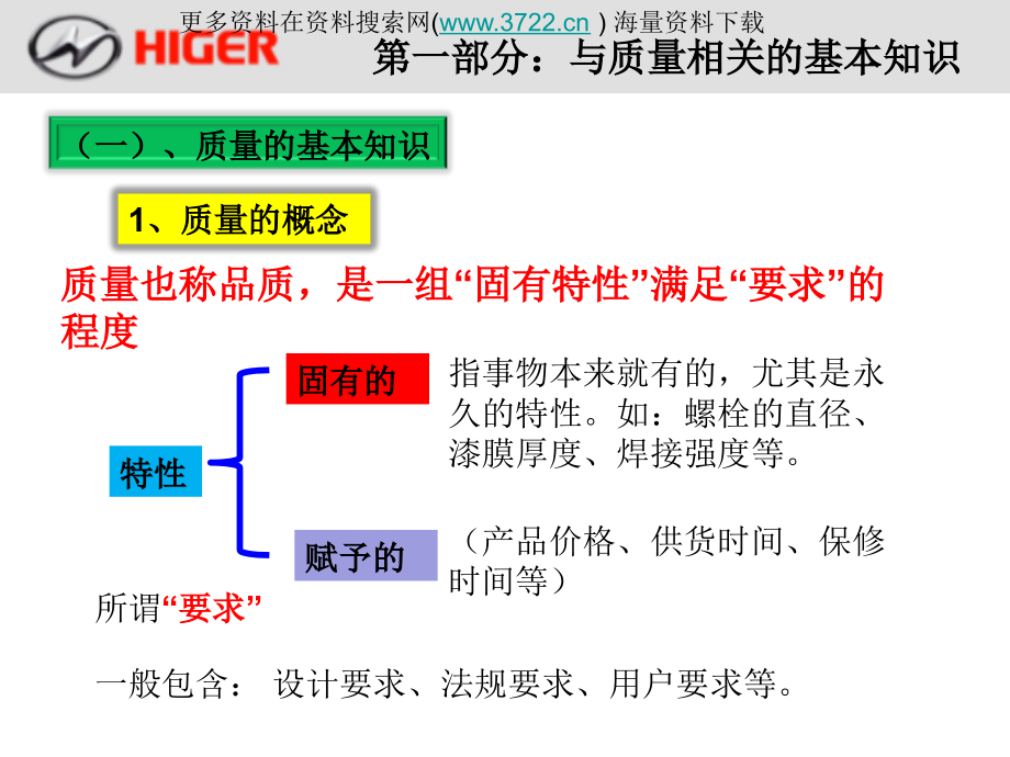 海格客车有限公司品质管理基础知识培训教材（PPT 101页）_第3页