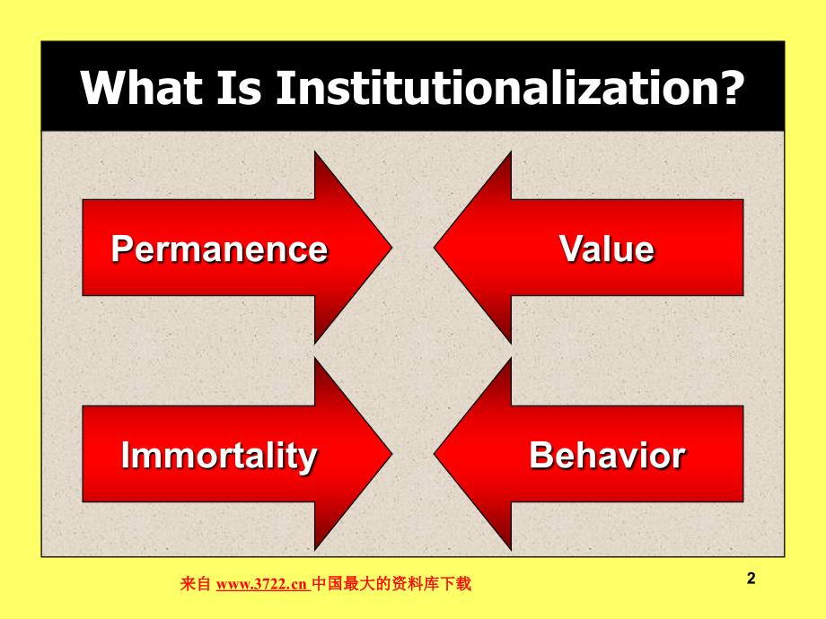 企业知识－企业文化（英文）（PPT 22页）_第2页