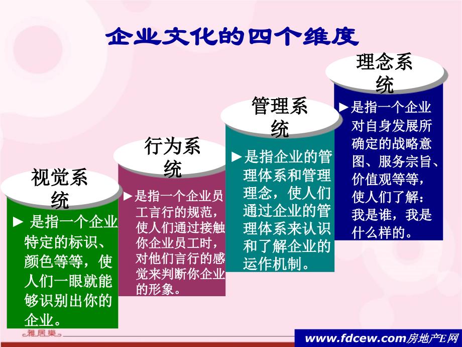 雅居乐地产置业有限公司企业文化与福利制度培训教材（PPT 60页）_第4页