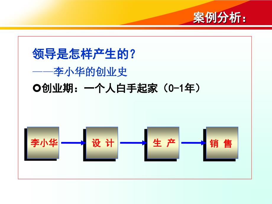 金达集团实业有限公司专题培训－领导授权与管控艺术（PPT 58页）_第3页