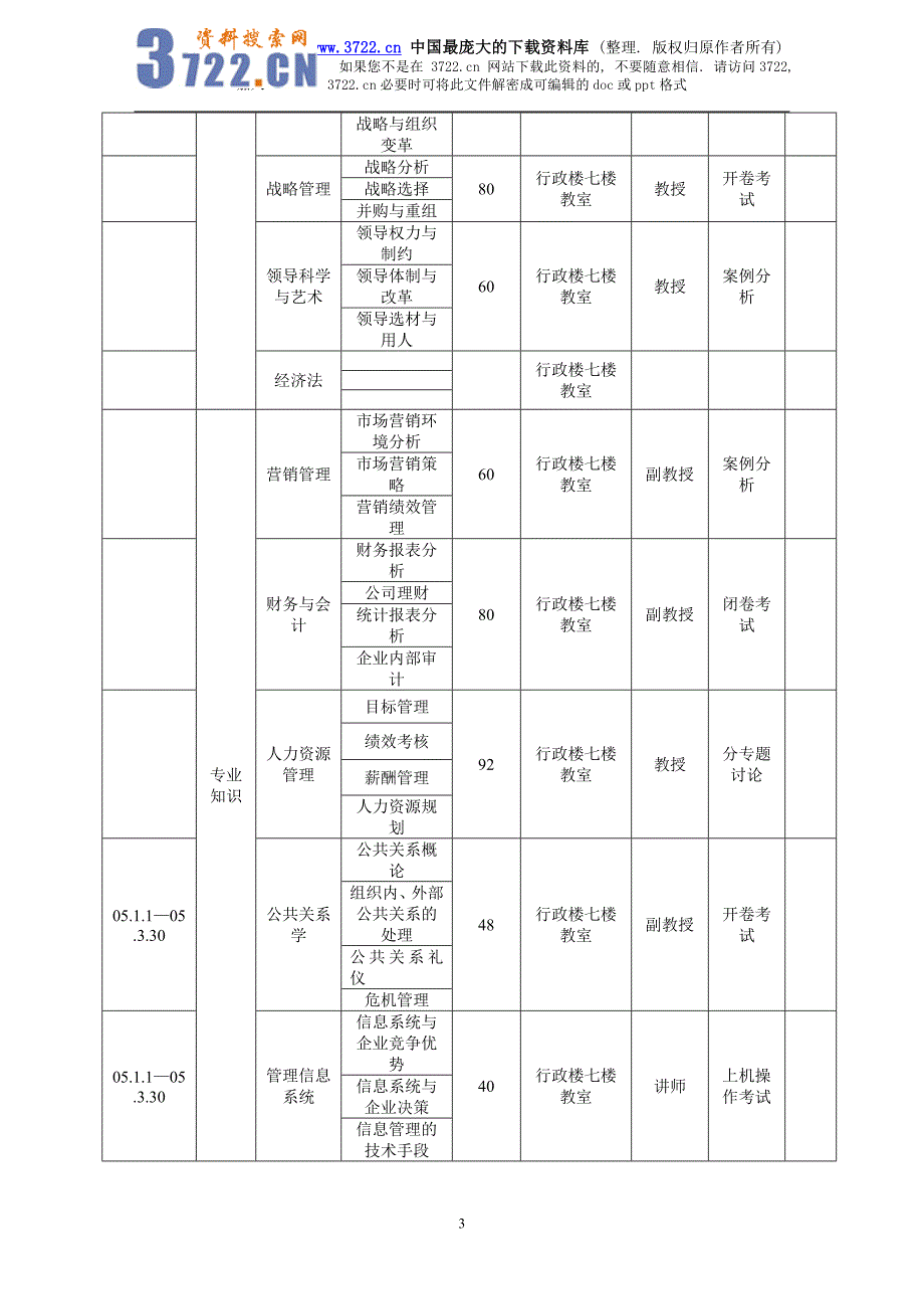 某卷烟厂后备中层干部培训（DOC 11）_第3页