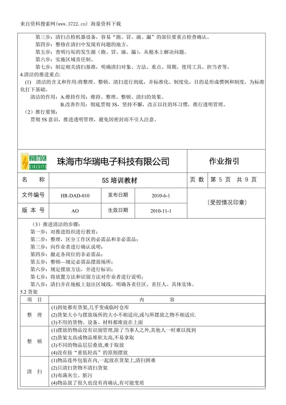 某某电子科技有限公司5S培训教材（DOC 11页）_第5页