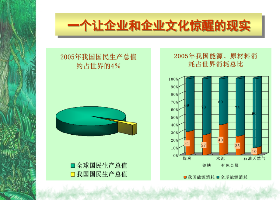 企业文化推进实战精点（PPT 159页）_第4页