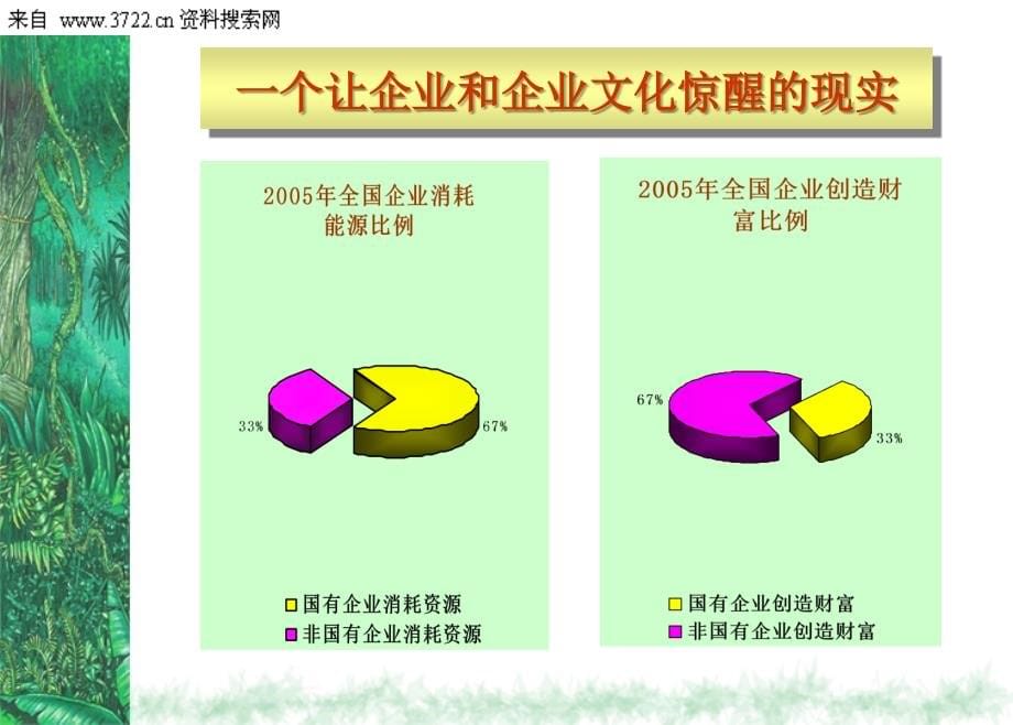 企业文化推进实战精点（PPT 159页）_第5页