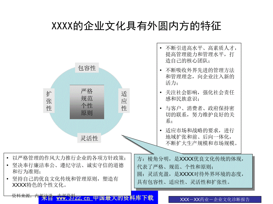 某药业股份有限公司企业文化诊断报告（下）（ppt 54）_第1页