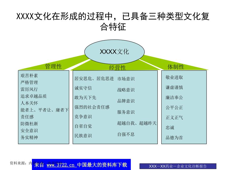 某药业股份有限公司企业文化诊断报告（下）（ppt 54）_第2页