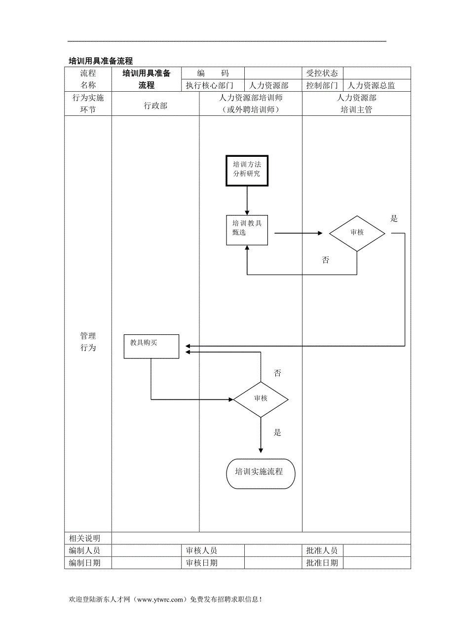 培训用具准备流程_第1页