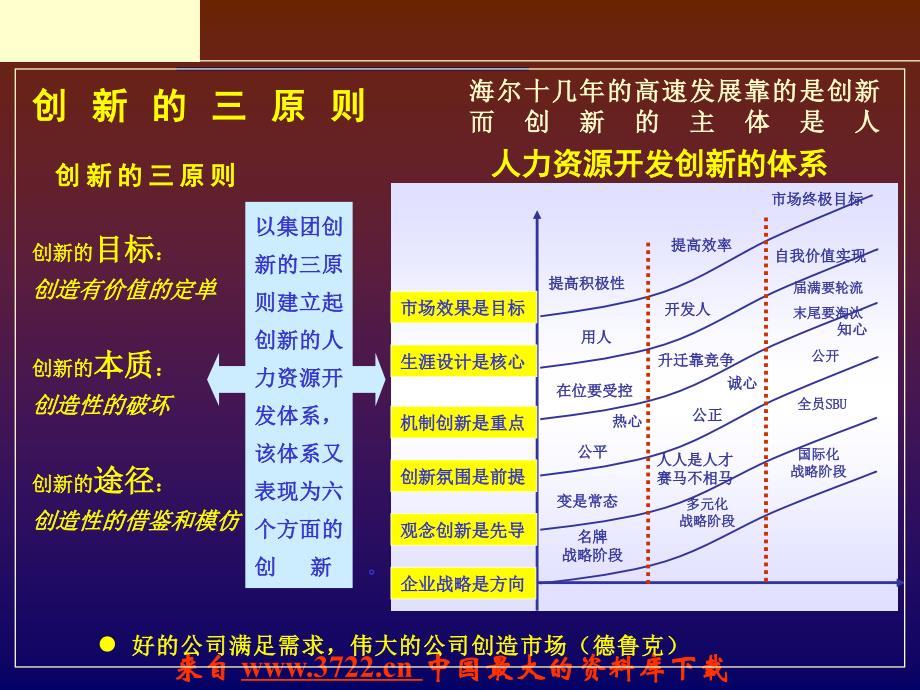 某企业文化与人力资源开发（ppt 28）_第3页