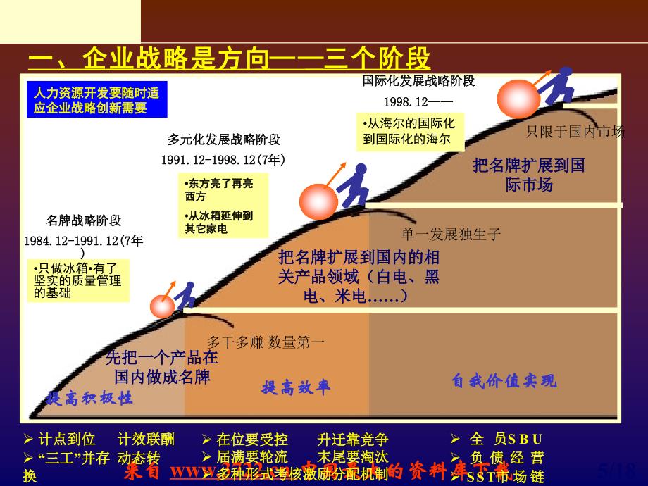 某企业文化与人力资源开发（ppt 28）_第4页