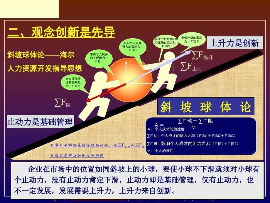 某企业文化与人力资源开发（ppt 28）_第5页