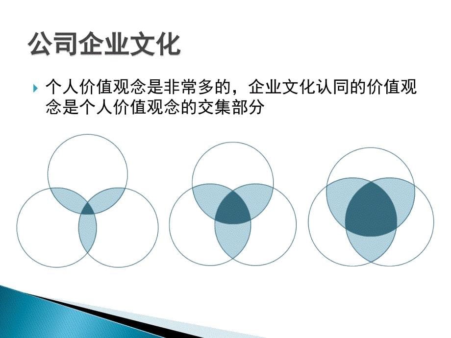 年度某集团企业文化培训（PPT 20页）_第5页