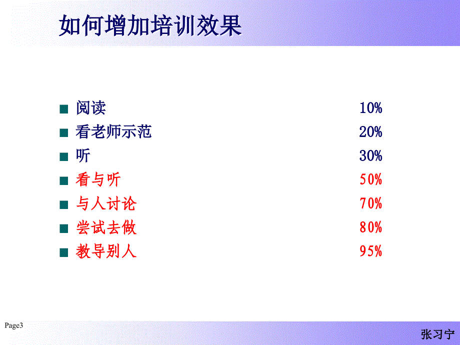 领导力提升培训（PPT 80页）_第3页