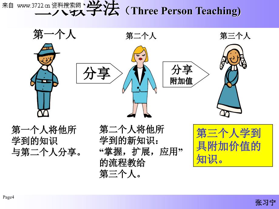 领导力提升培训（PPT 80页）_第4页