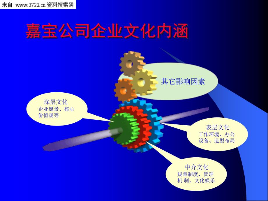 嘉宝集团企业文化（PPT 30页）_第4页