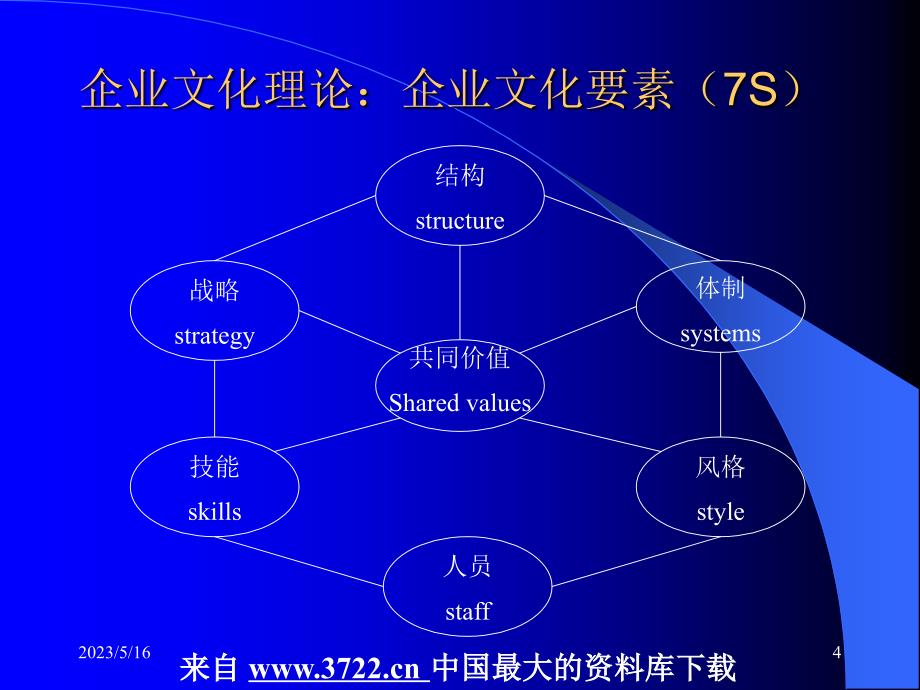 企业文化全套课件－第二讲企业文化的功能作用（问题引出，评价标准）和内容（ppt 30）_第4页