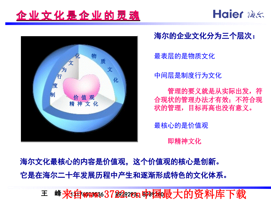 企业文化-海尔—企业文化是企业的灵魂（ppt 55页）_第2页