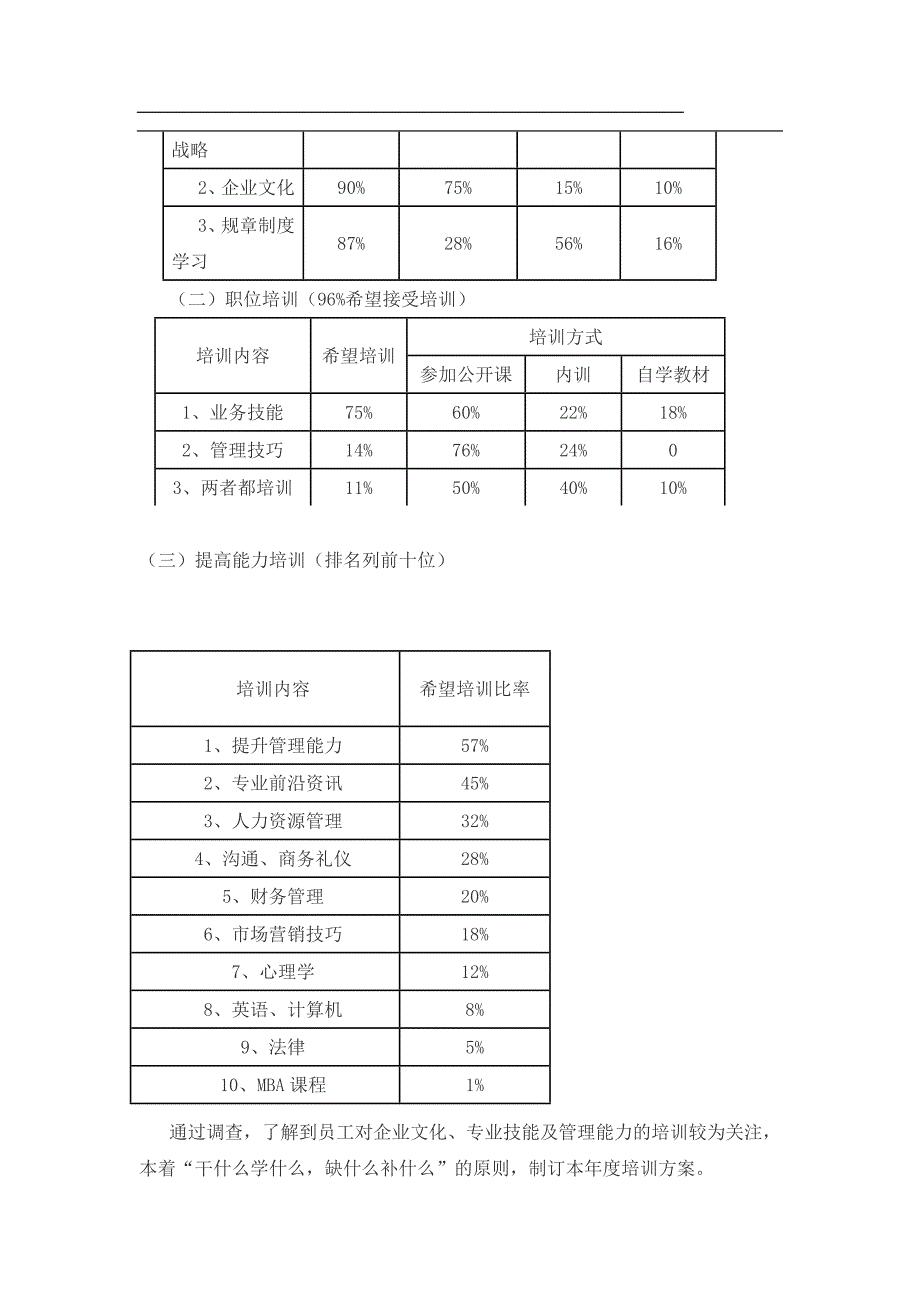 企业培训－企业年度培训方案实例（DOC 6页）_第2页