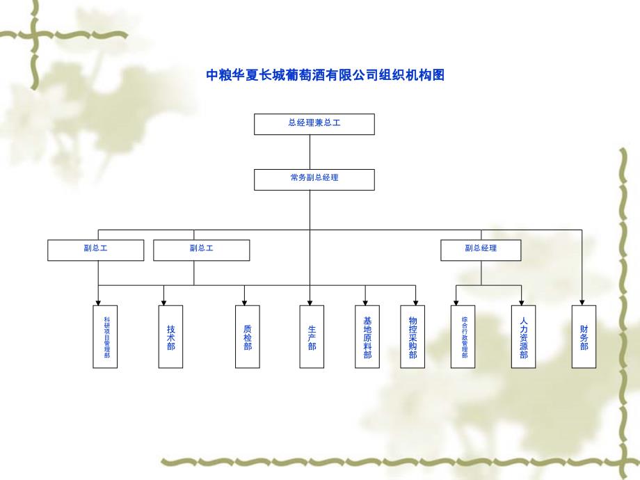 华夏长X葡萄酒有限公司人力资源部新员工入厂培训教材（PPT 16页）_第3页