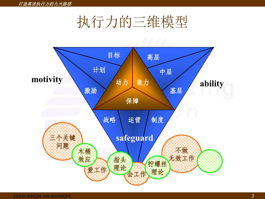 打造高效执行力团队的MAS法则培训教材（PPT 54页）_第4页