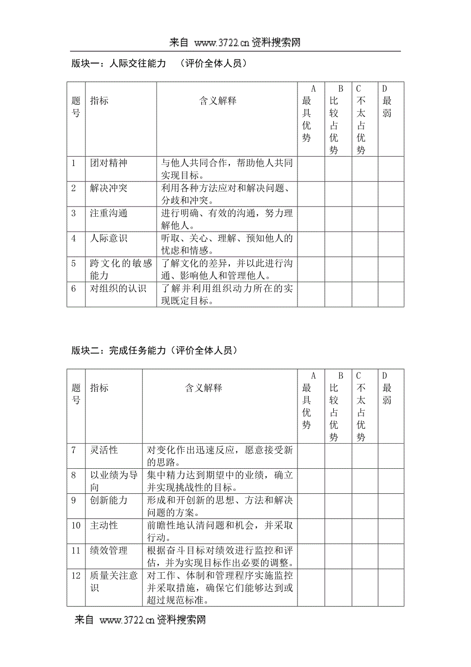 企业文化与员工满意度调查问卷（DOC 5页）_第2页