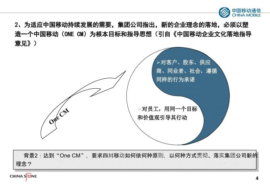 四川移动落实集团公司企业文化项目建议书（PPT 68页）_第5页