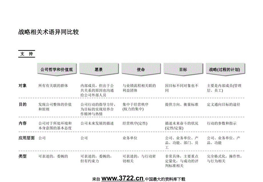 企业发展战略制定与企业文化变革（上）（ppt 47）_第3页