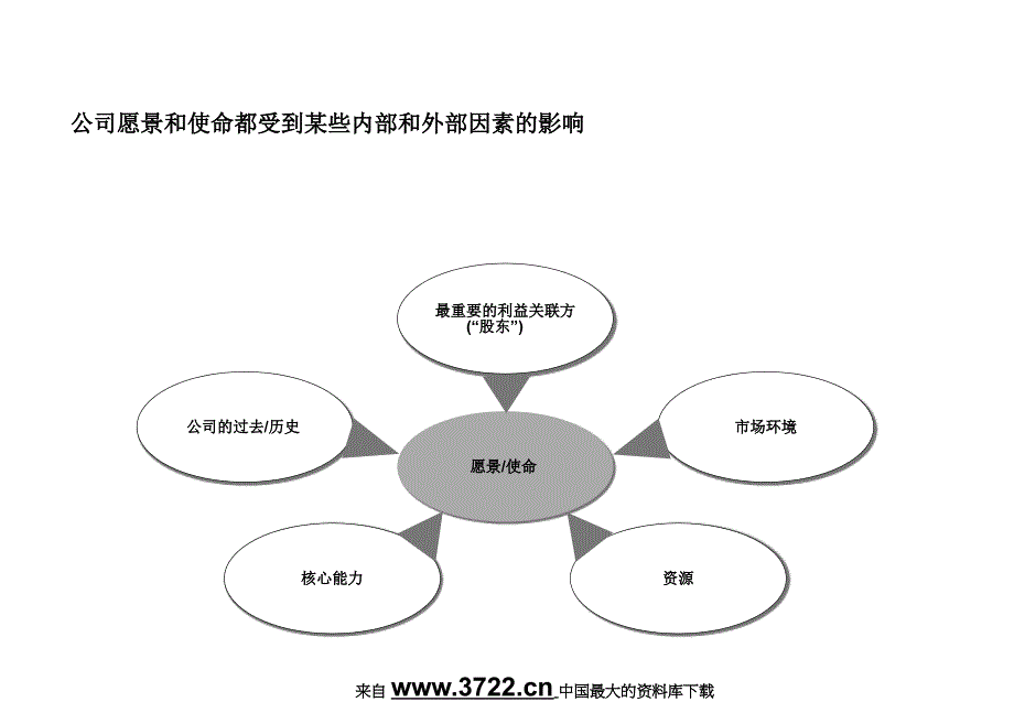 企业发展战略制定与企业文化变革（上）（ppt 47）_第4页