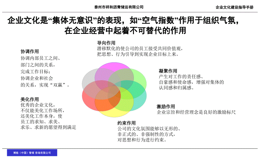 泰州市祥和沥青储运有限公司企业文化建设指导手册-文化建设的基本步骤（PPT 48页）_第2页