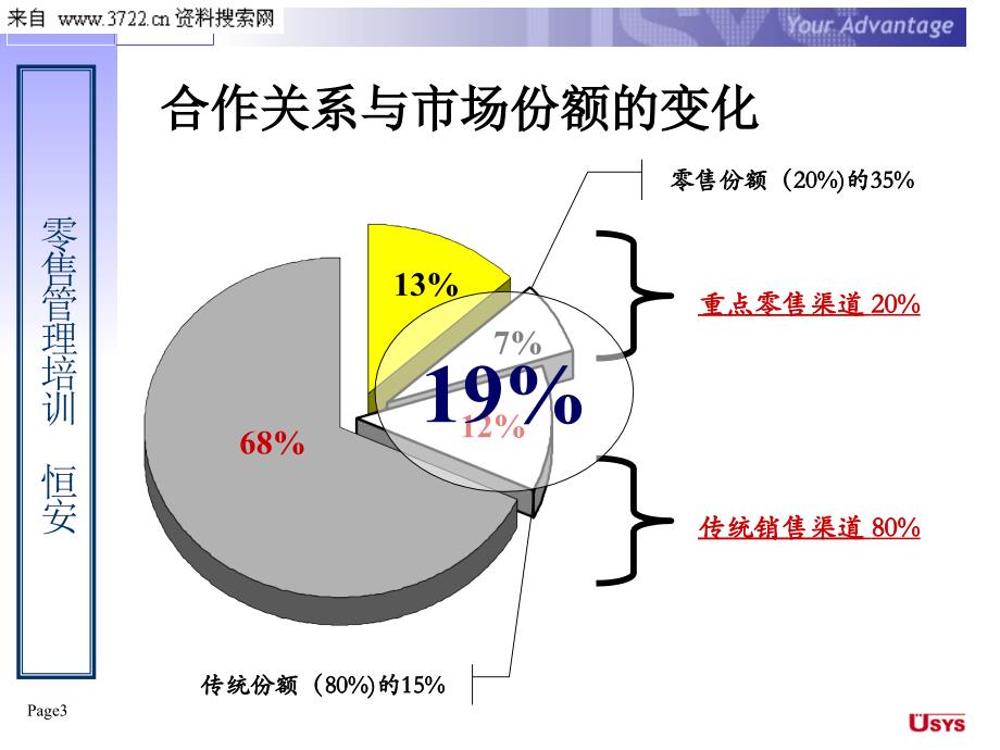 零售管理培训教材－KA重点零售客户管理模式（PPT 23页）_第3页