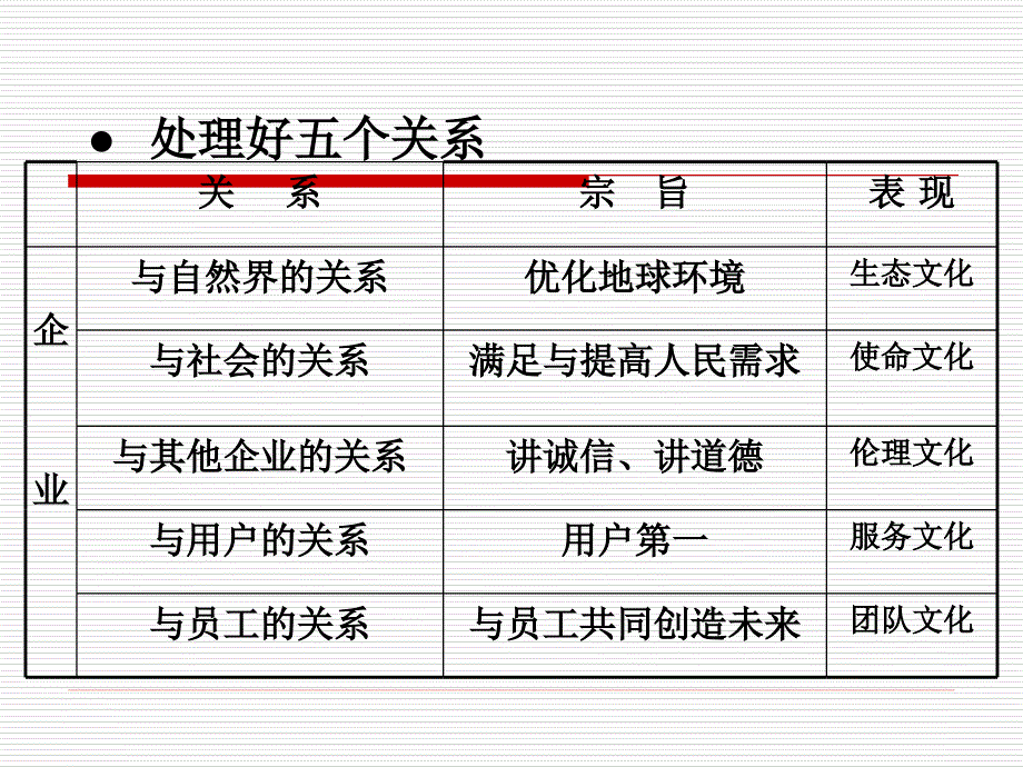 现代企业文化管理（PPT 69页）_第4页