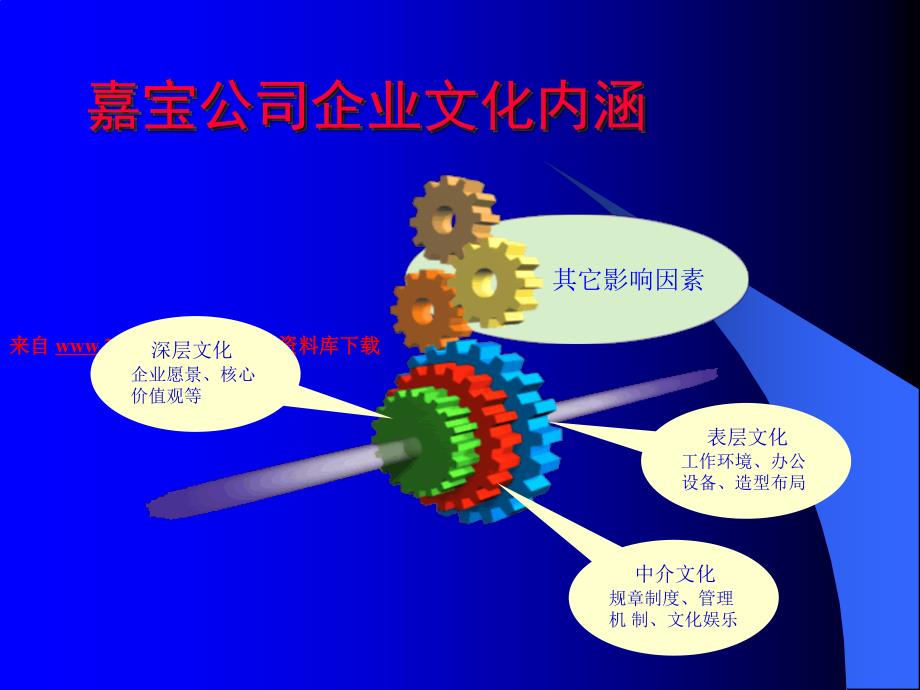 嘉宝集团企业文化－企业理念（PPT 30页）_第4页