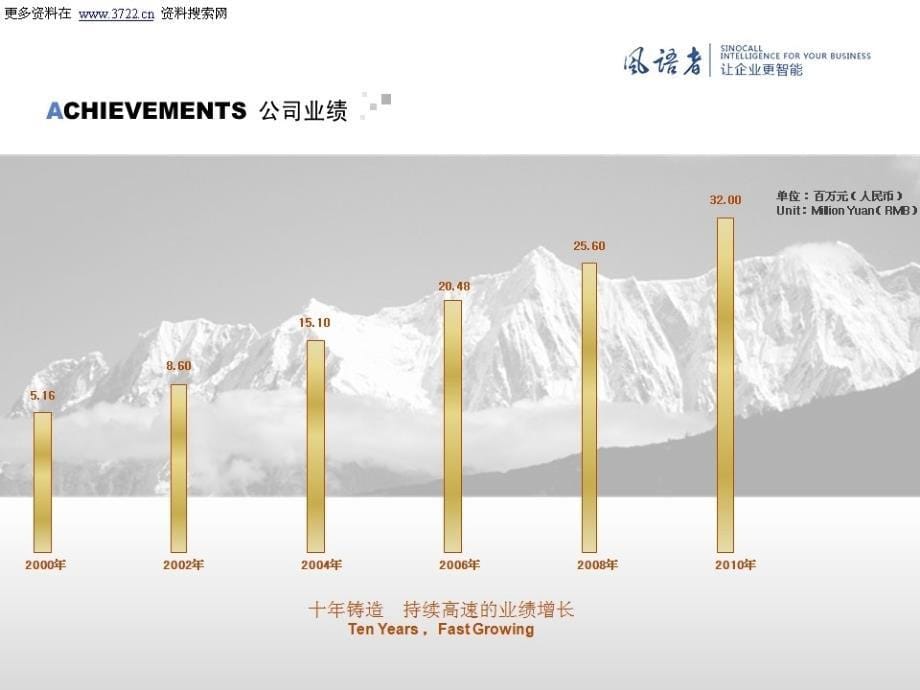 风语者软件有限公司企业文化培训教材（PPT 30页）_第5页