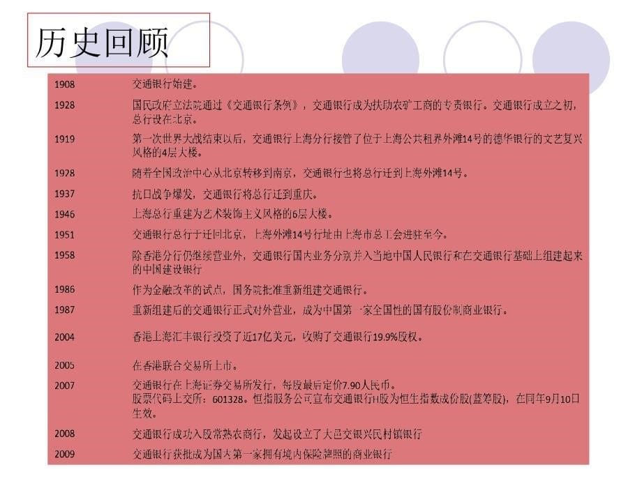 交通银行的经营理念与企业文化（PPT 34页）_第5页