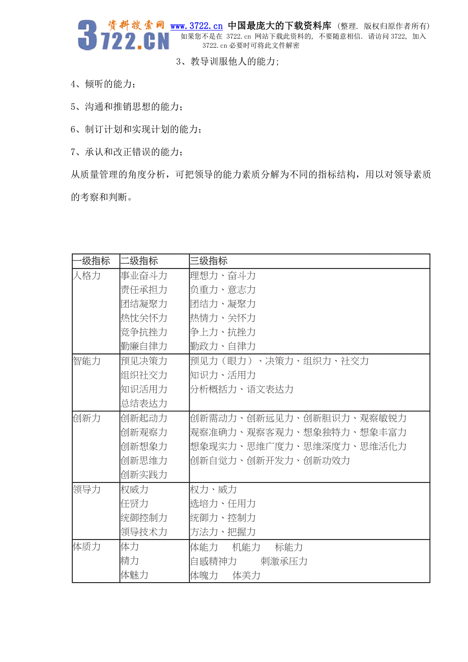 领导力提升培训大纲（doc 9）_第4页