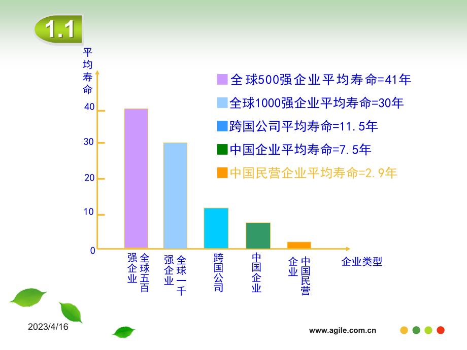 房地产-雅居乐企业文化（PPT 17页）_第3页