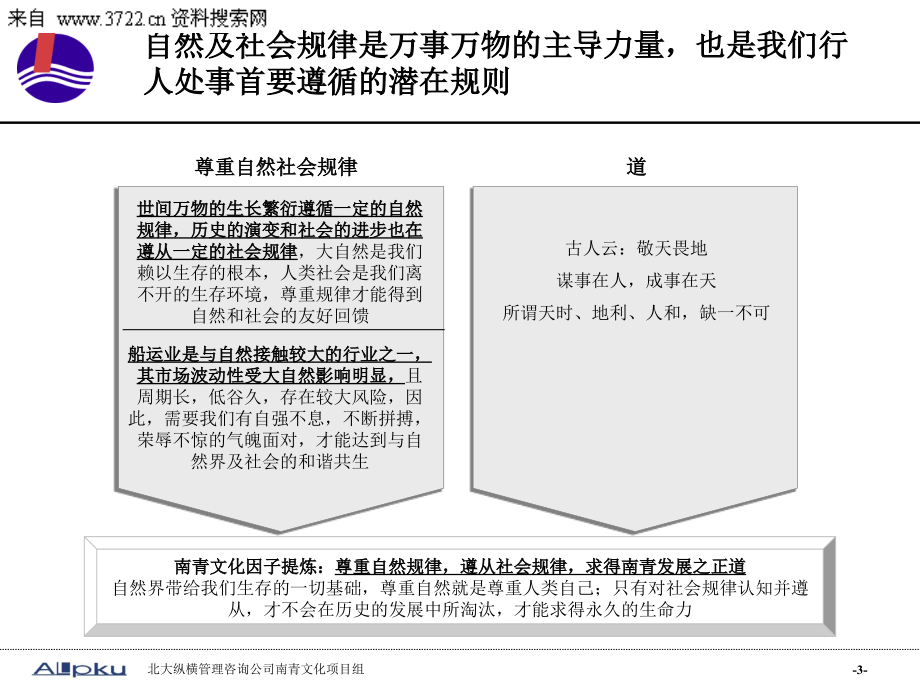 南青集装箱班轮公司-企业文化设计报告（PPT 152页）_第4页