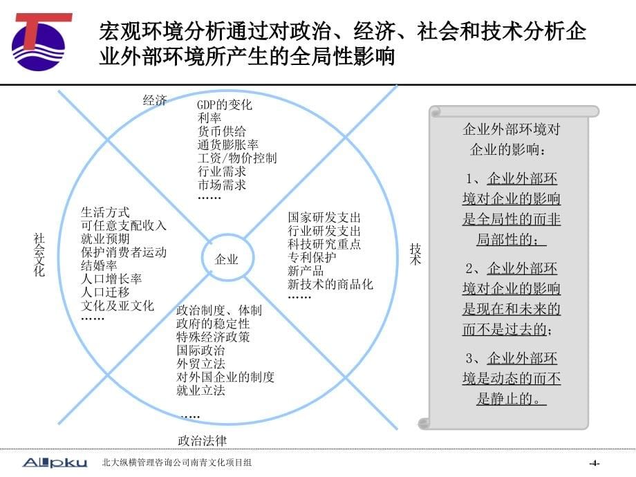 南青集装箱班轮公司-企业文化设计报告（PPT 152页）_第5页