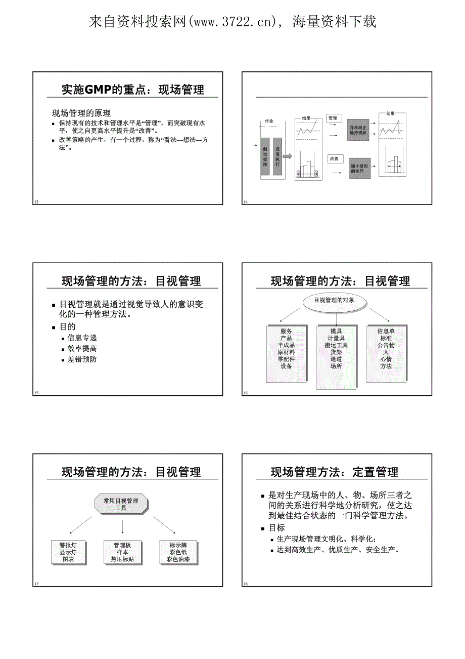 医疗CMP培训—现场管理与生产过程控制（PDF 11页）_第4页