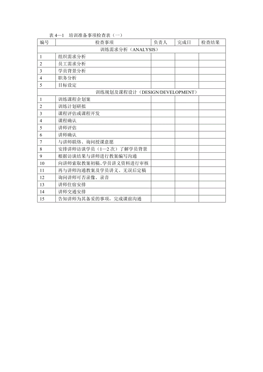 表4-1  培训准备事项检查表（一）_第1页