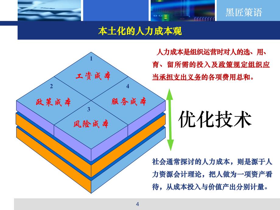 HR人力资源成本改善及企业雇佣双赢培训教材（PPT 69页）_第4页