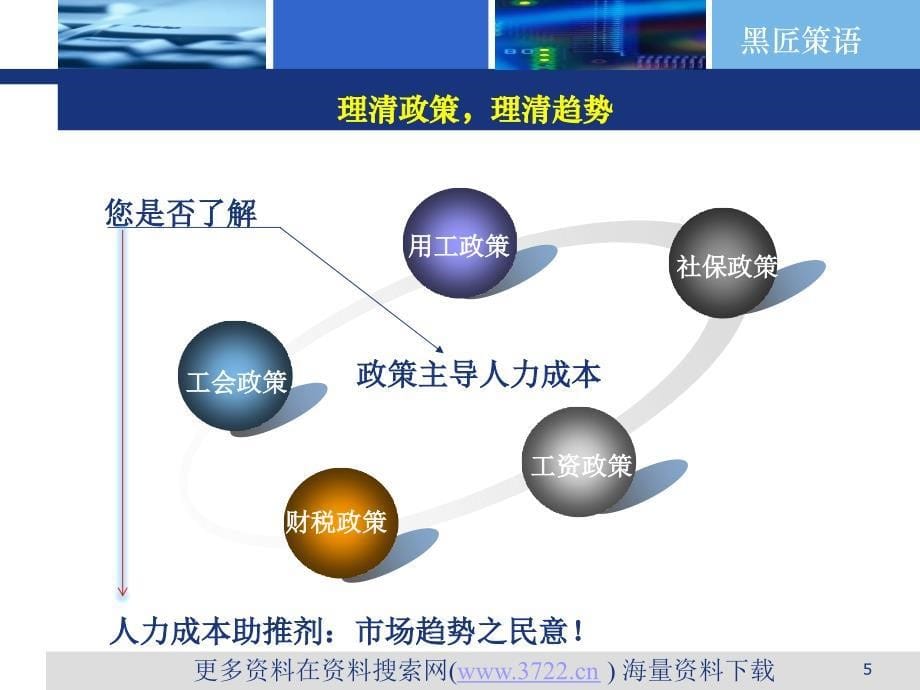 HR人力资源成本改善及企业雇佣双赢培训教材（PPT 69页）_第5页