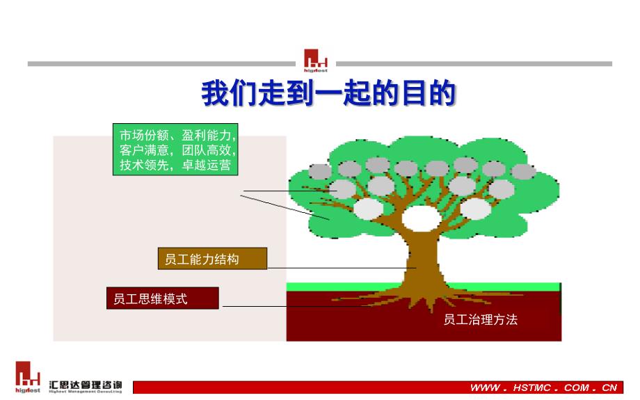 2012企业拓展体验式中心展训练方案-高效能团队建设体验式培训（两天_两夜）（ppt 48）_第3页