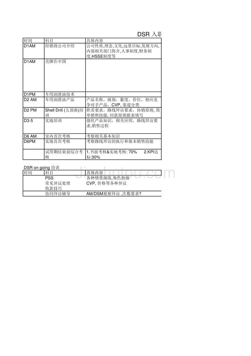 壳牌公司润滑油－DSR入职培训指南_第1页