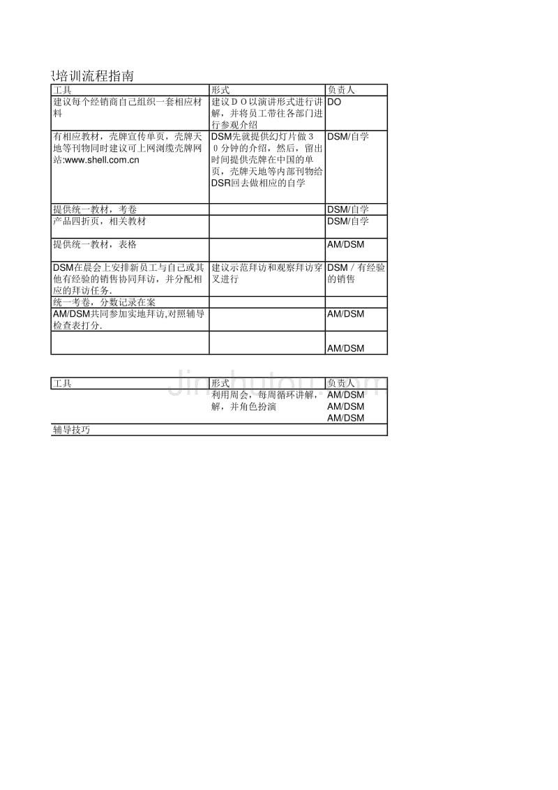 壳牌公司润滑油－DSR入职培训指南_第2页